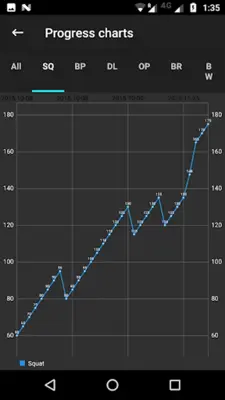 5x5 Workout Logger android App screenshot 1